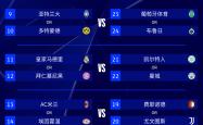 欧预赛冠军走势，谁将夺得晋级资格？的简单介绍